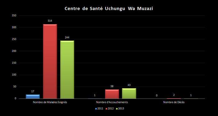 chart-cs-les-huit